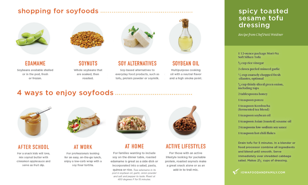 Celebrating April Soyfoods Month We’re eating more soy
